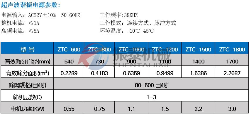 鋰離子電池負極材料超聲波振動篩技術(shù)參數(shù)