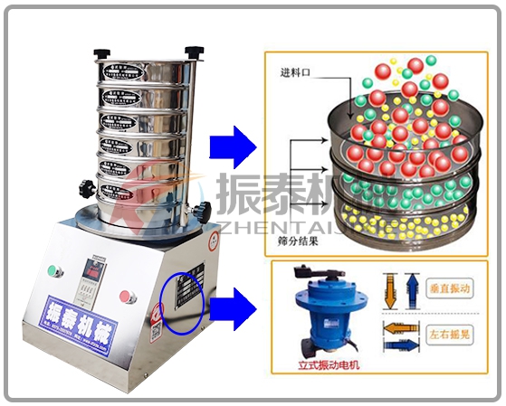 無(wú)水磷酸三鈉試驗(yàn)篩工作原理