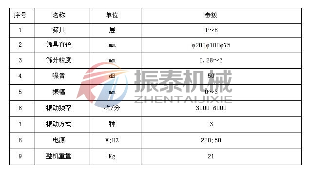 氫氧化鎳超聲波試驗篩技術(shù)參數(shù)