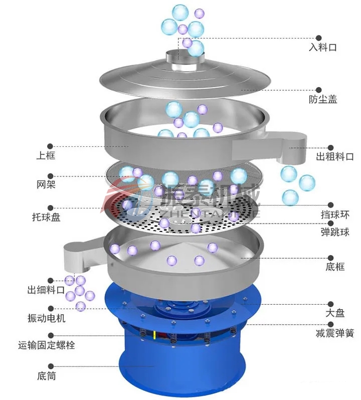 鎳鋁金屬粉振動篩結(jié)構(gòu)圖