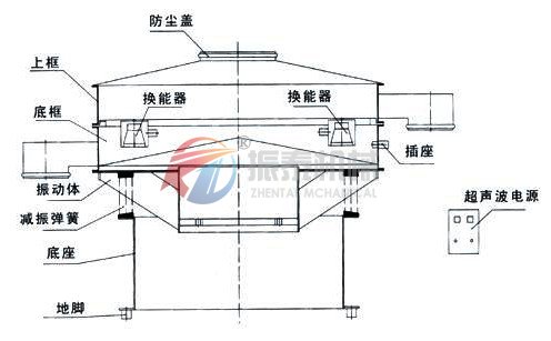 不銹鋼粉專用振動篩