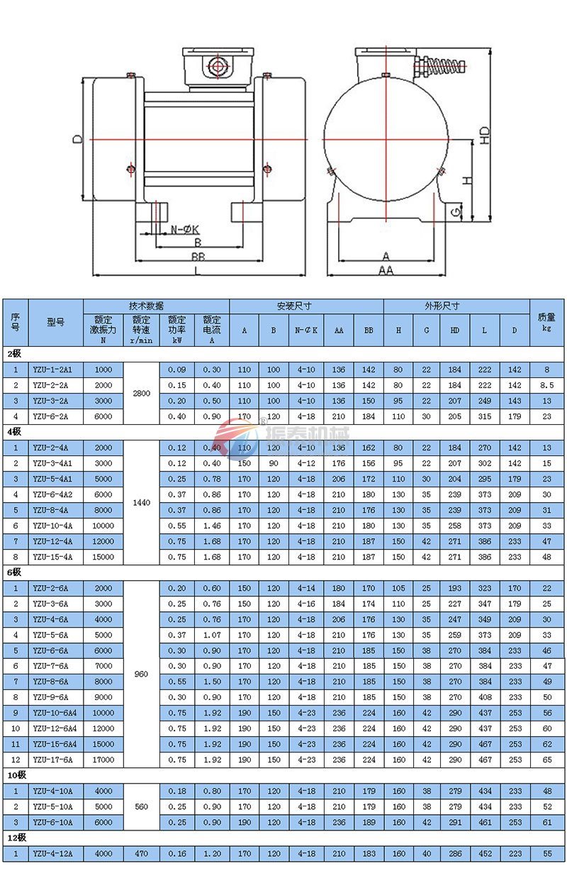 YZUA振動電機(jī),振動電機(jī)