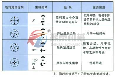 篩網(wǎng)