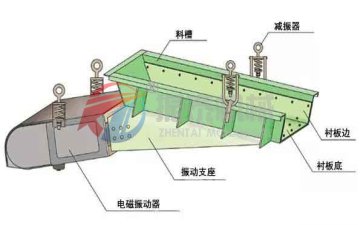 電磁振動給料機