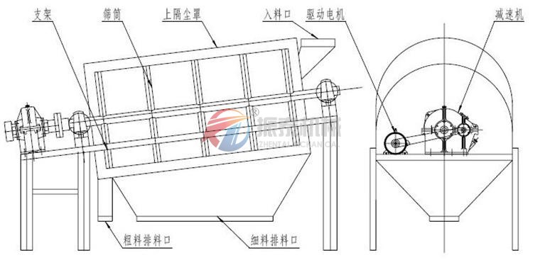 滾筒篩結(jié)構(gòu)圖