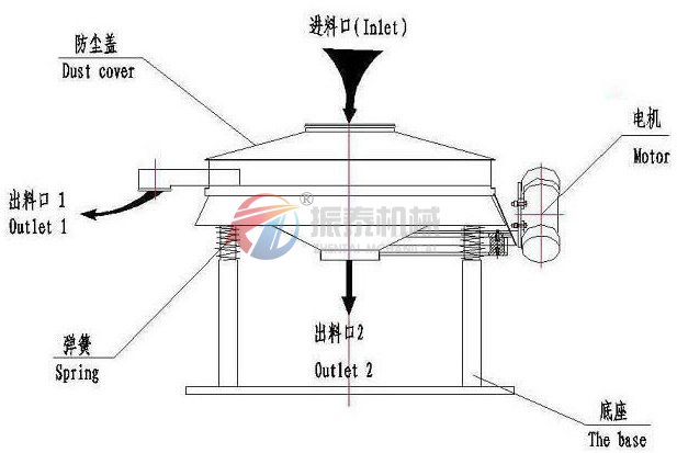 碳化硅直排式振動篩結(jié)構圖