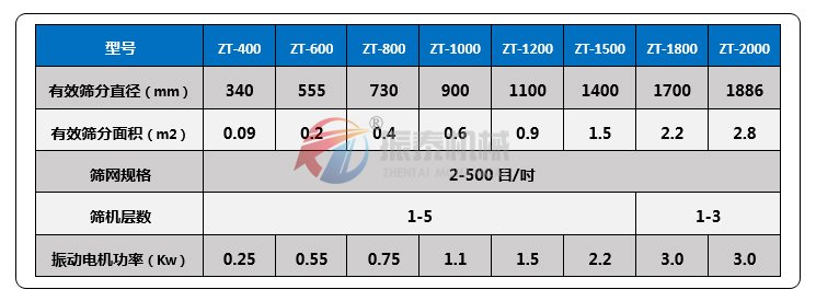 鐵粉振動篩分機技術參數